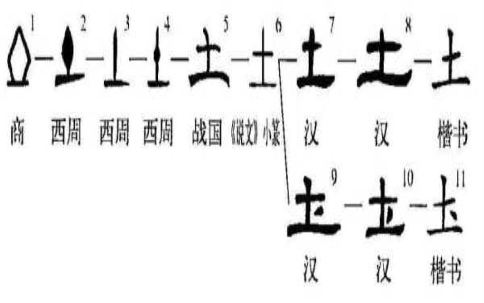  土字碑的来历, 你知道其历史背景吗？ 