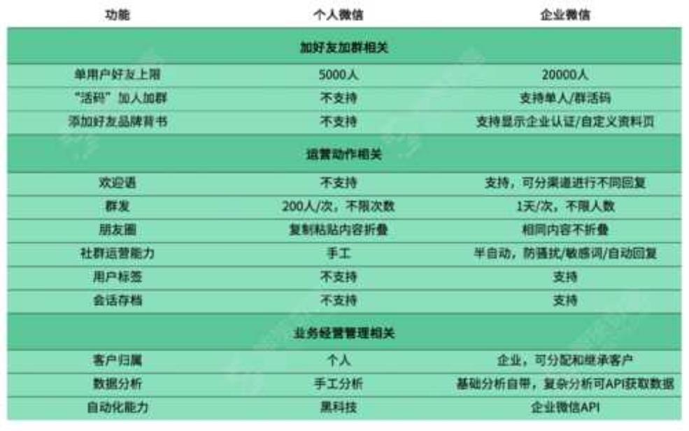  微信营销北汉科技,如何提升您的业务效果？ 