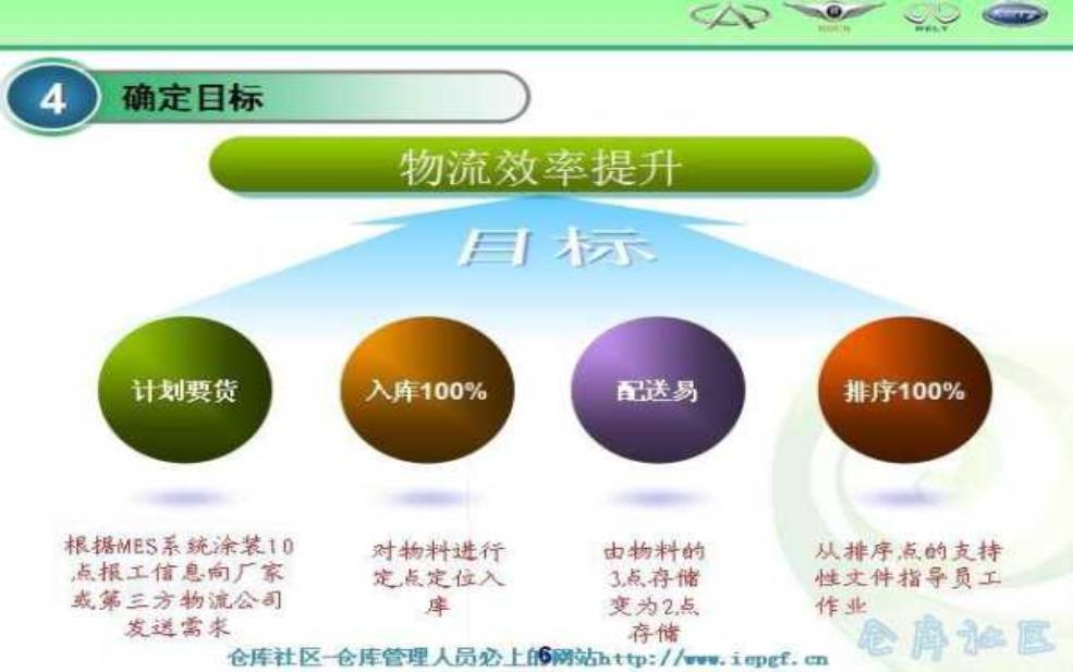 港陆场站, 如何提升物流效率？ 