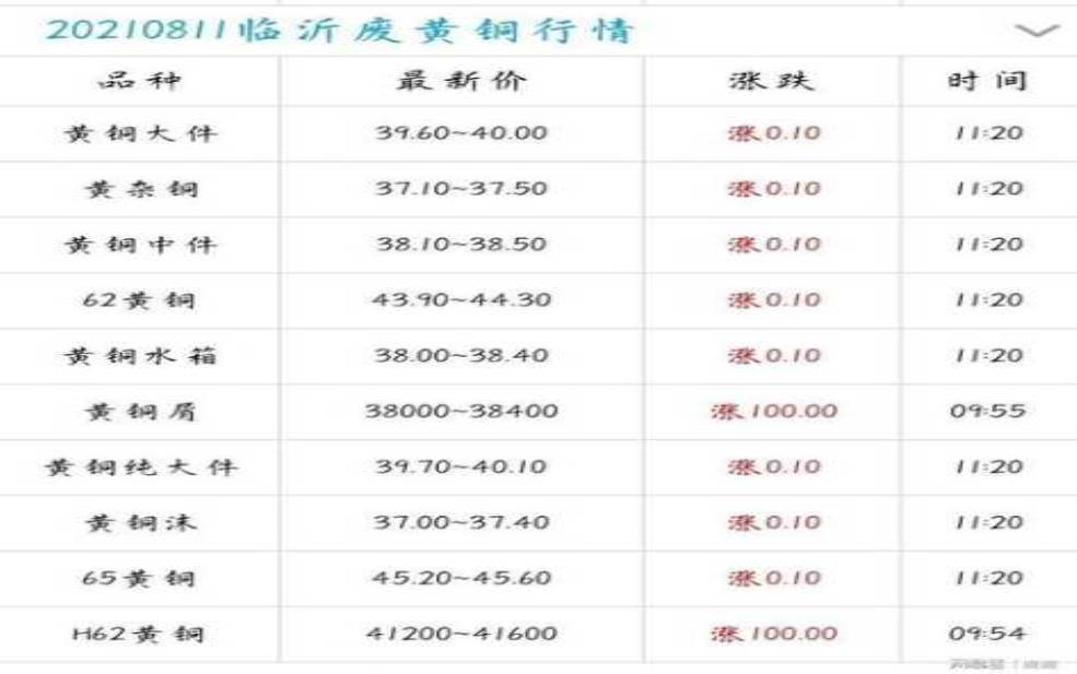  风磨铜一克多少钱, 当前市场价格解析 