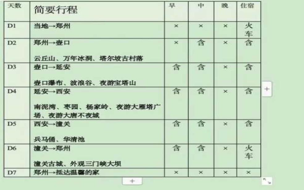  小月旅游, 如何规划你的完美行程？ 