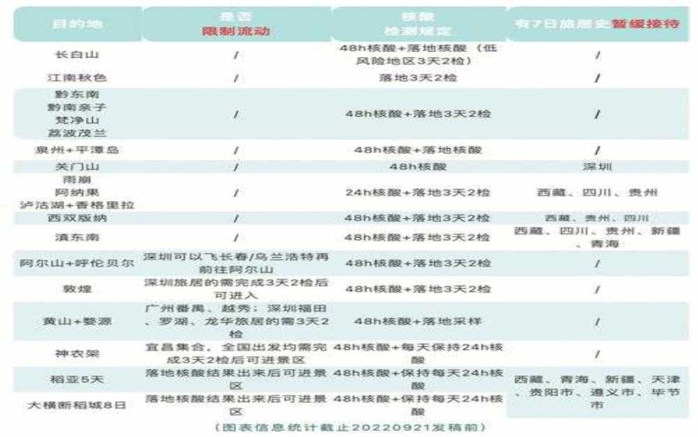 旅游弹, 如何选择合适的目的地?