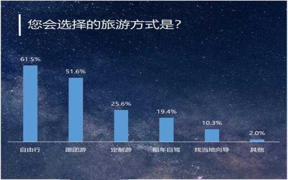  旅游意愿, 如何提升你的出行欲望？ 