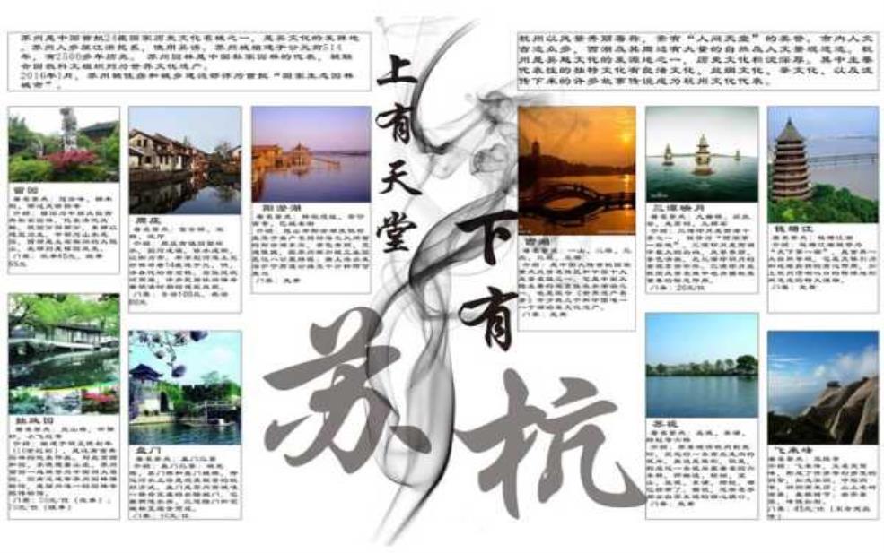  旅游排版, 如何让你的旅行分享更吸引？ 