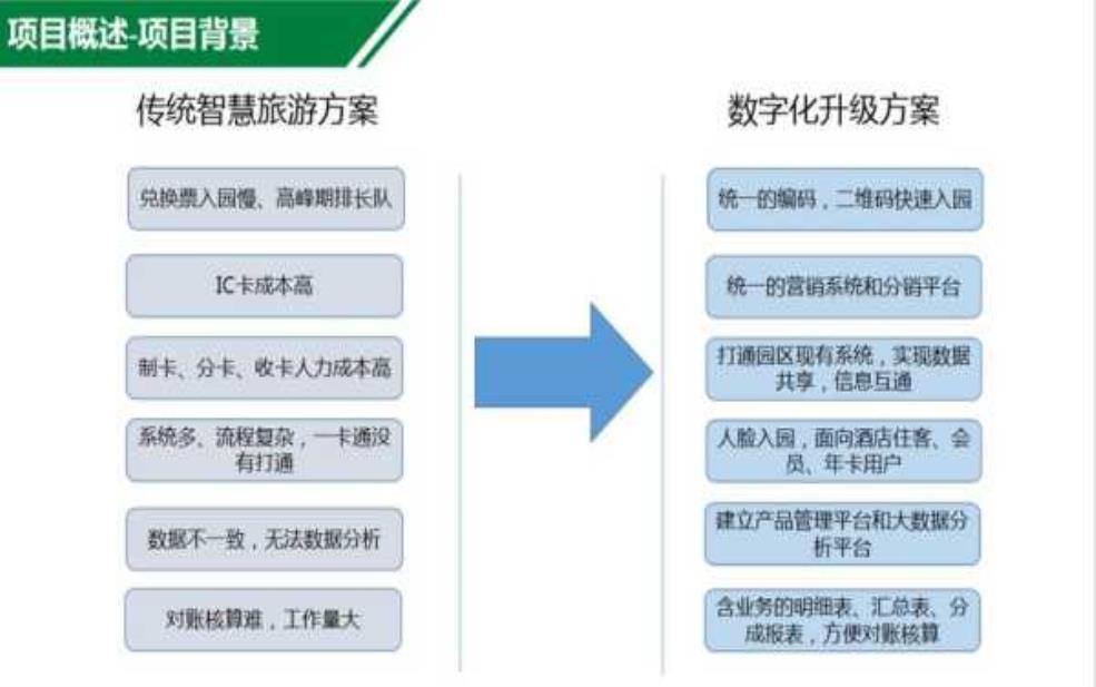  旅游数字化, 如何提升旅行体验？ 