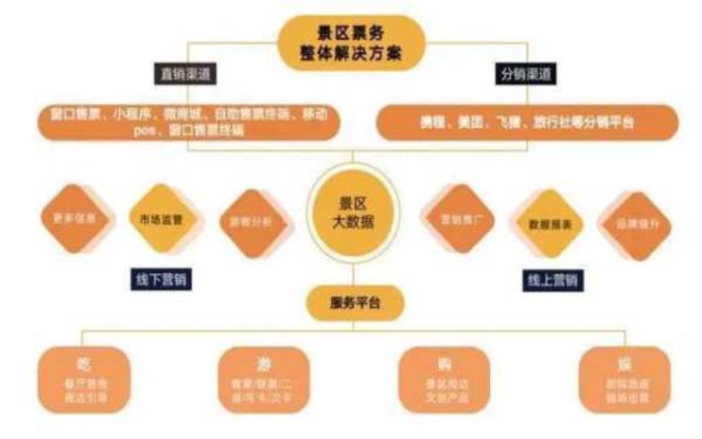 旅游数字化, 如何提升旅行体验?
