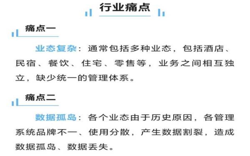  旅游痛点，如何有效解决常见问题？ 