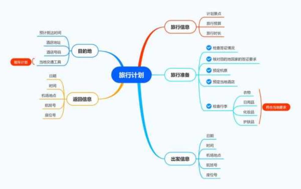 旅游设计图,如何打造完美旅行计划?