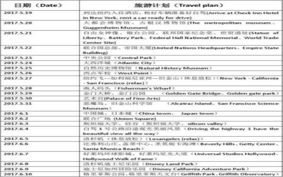 美国旅游公司, 为您定制完美旅行计划