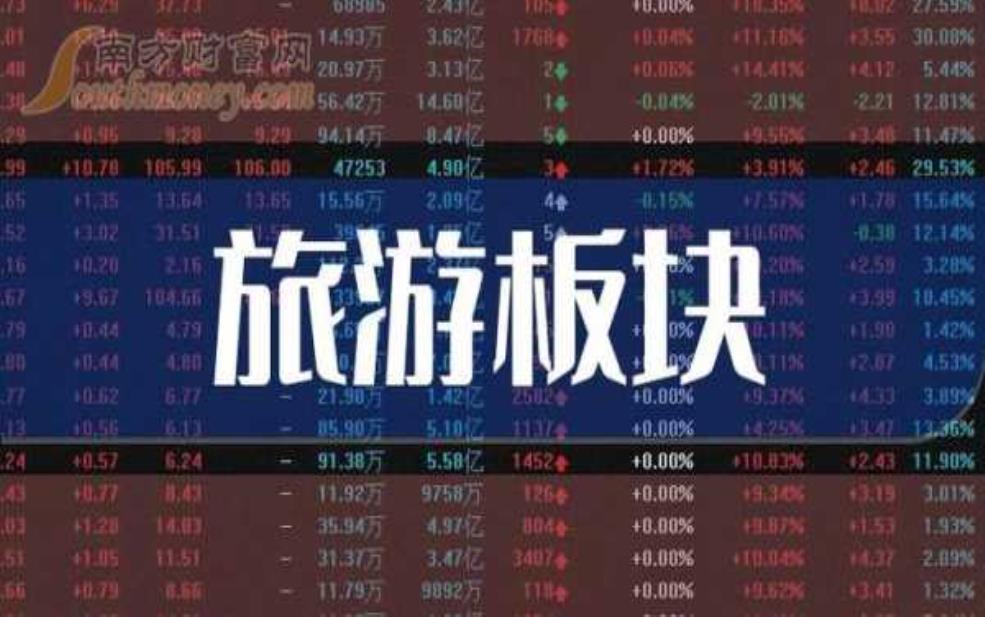  股票旅游板块, 如何把握投资机会？ 