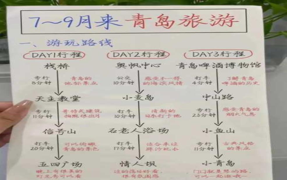  七月青岛旅游, 该如何规划最佳行程？ 