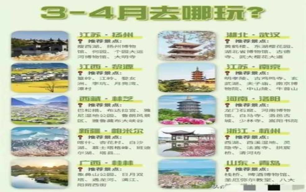  三月旅游,最佳目的地推荐与攻略 
