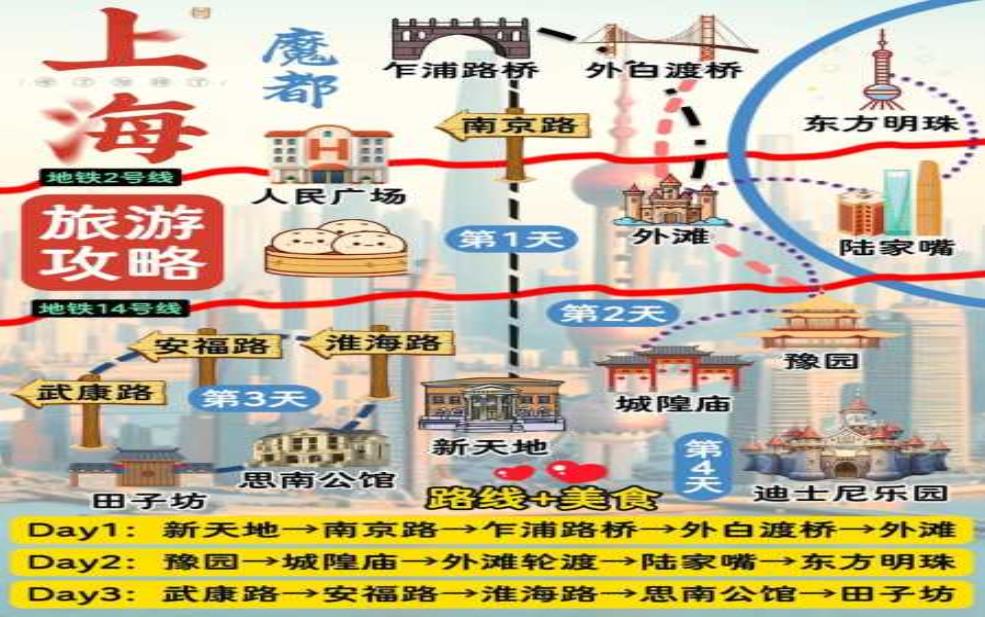 上海旅游一日游, 如何玩转这座城市?