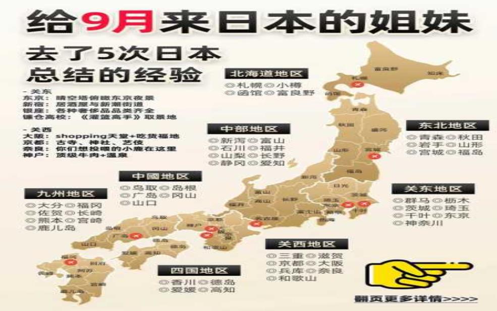 中国到日本旅游, 你的完美旅行指南是什么?