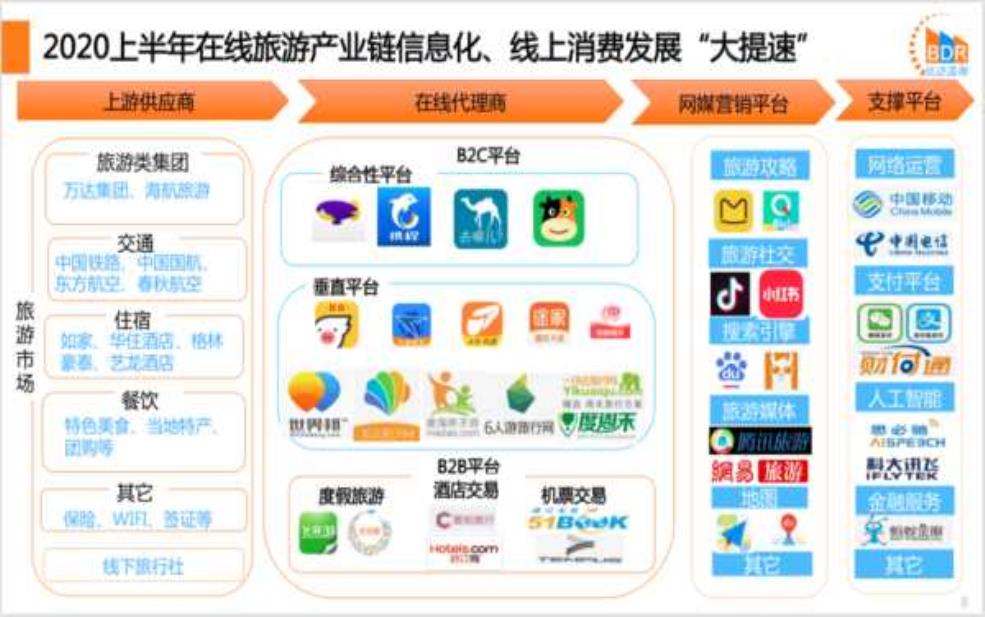  中国在线旅游, 如何选择最佳平台？ 