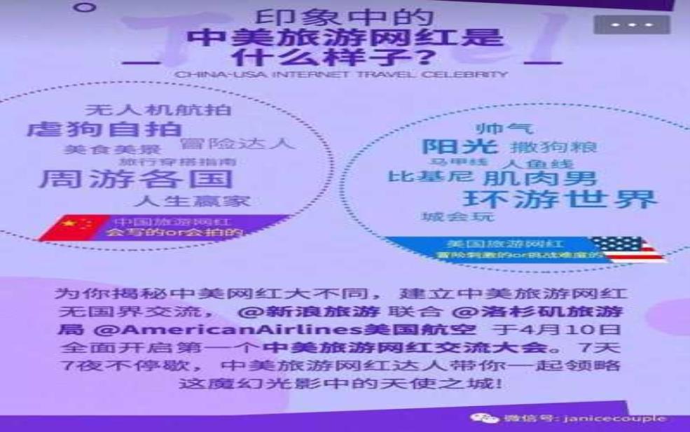  中美旅游, 如何选择最佳旅行时间？ 