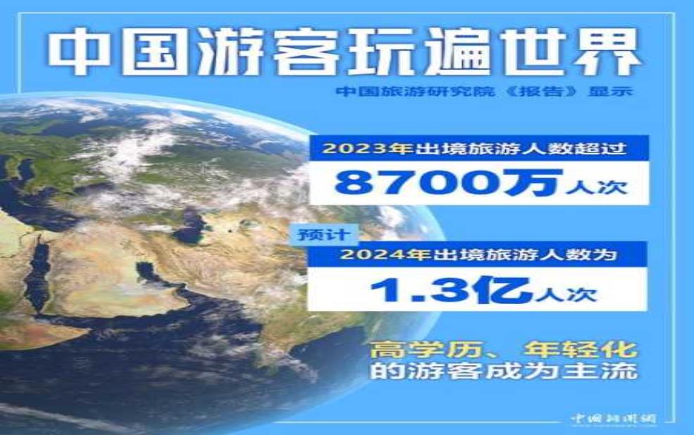 中西旅游, 如何选择最佳目的地？ 