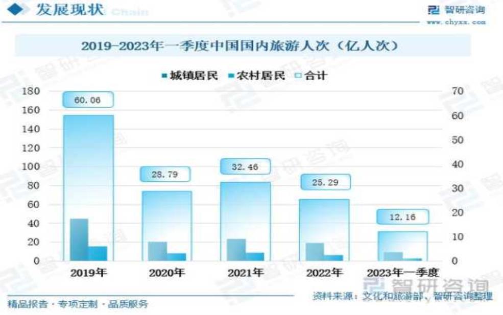  十三五旅游发展现状,未来趋势如何？ 