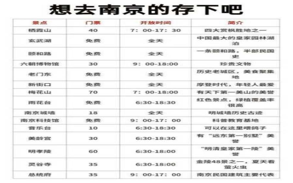 南京公司旅游, 怎样选择最佳行程?