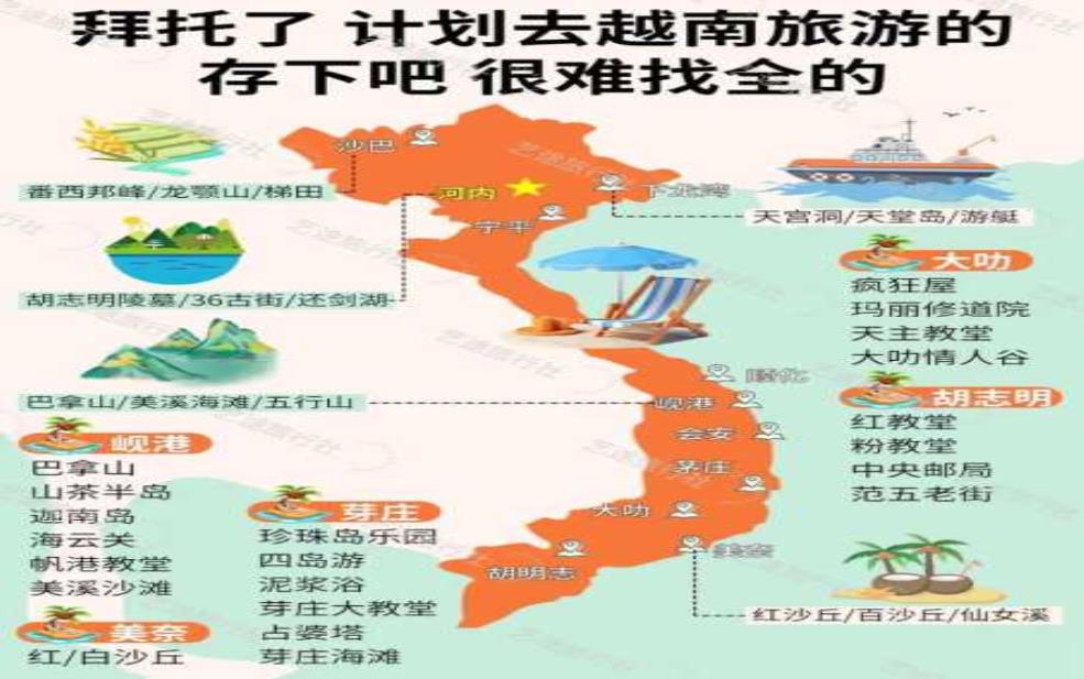  去越南旅游攻略, 发现最佳游玩与美食指南 