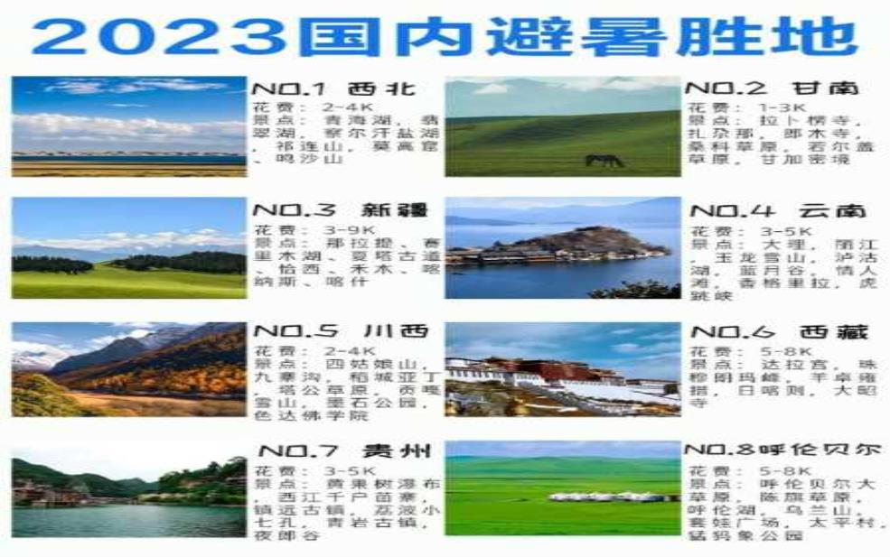  夏天旅游避暑,最佳目的地推荐与攻略 