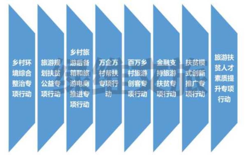  旅游与扶贫, 如何实现双赢发展？ 