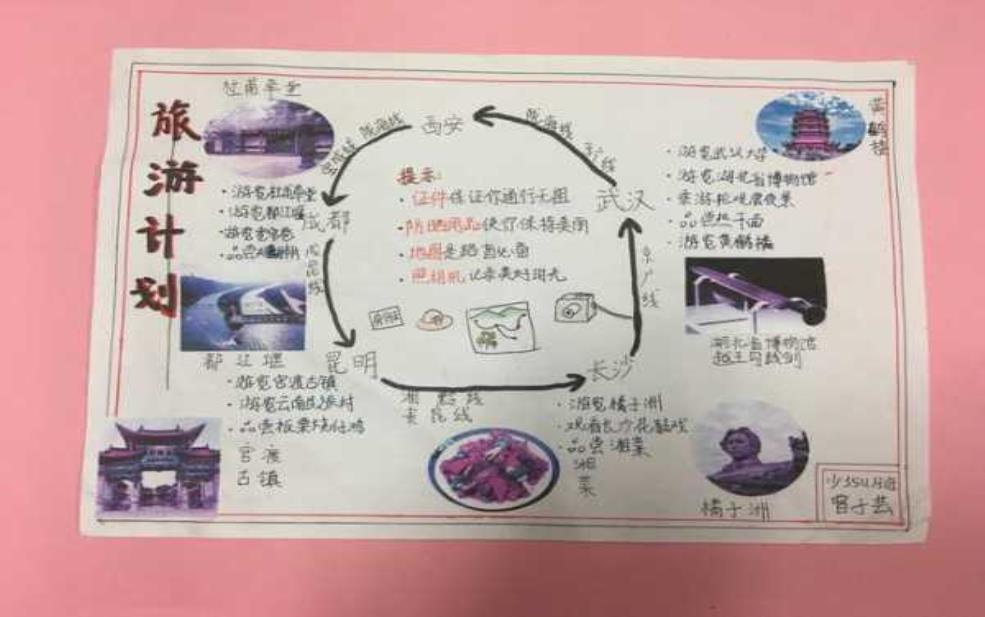 旅游之路, 如何规划完美的旅行路线？ 