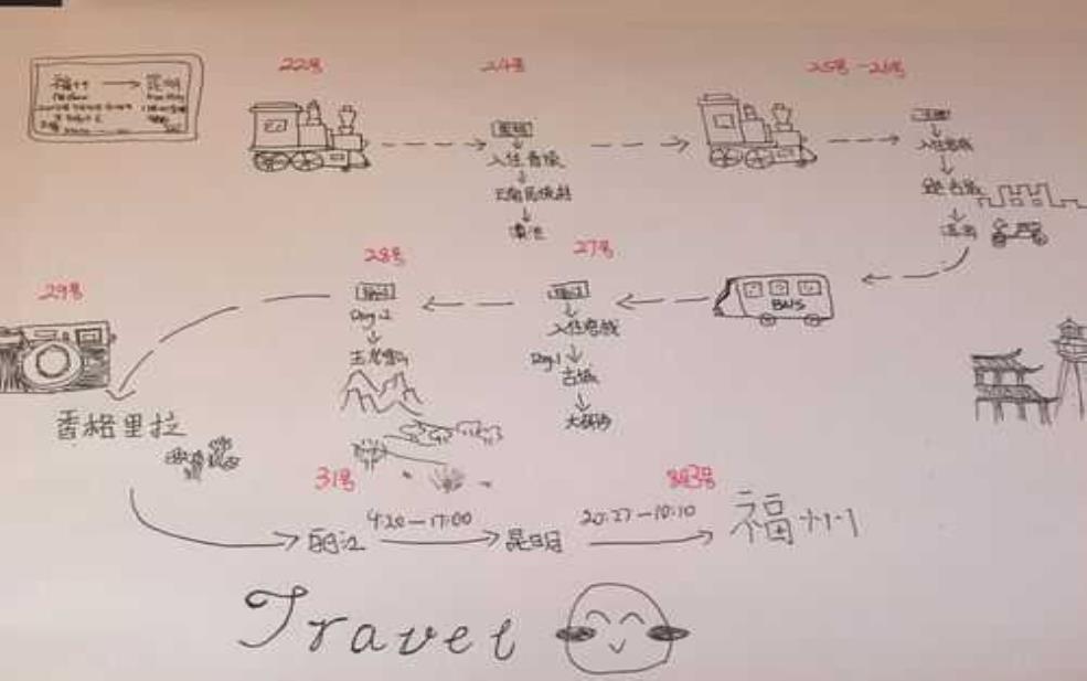 旅游之路, 如何规划完美的旅行路线?