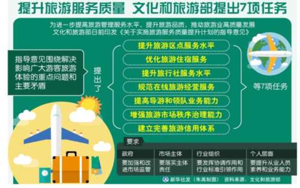  旅游人力, 如何提升服务质量？ 