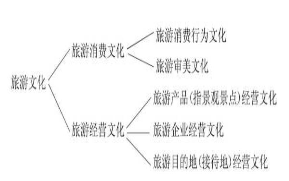 旅游人类学, 探索文化与旅行的交汇点