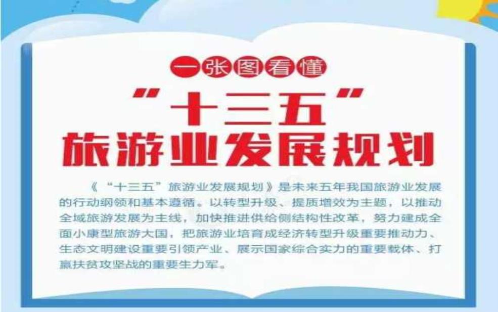  旅游十三五，如何推动行业可持续发展？ 