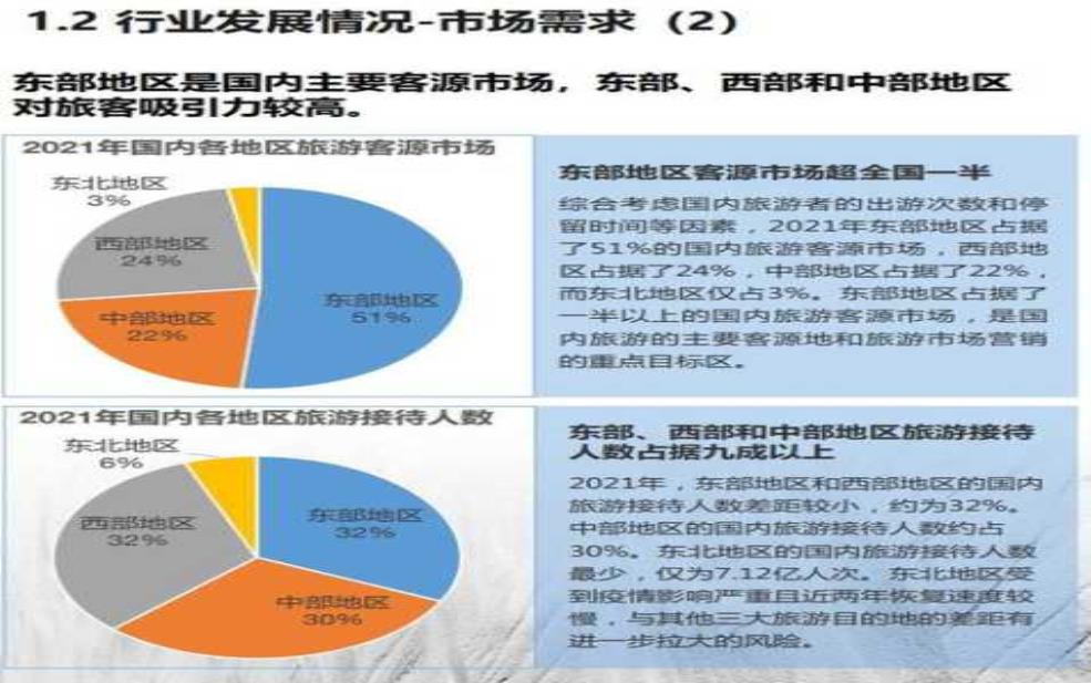  旅游商报, 探索行业最新动态与趋势 