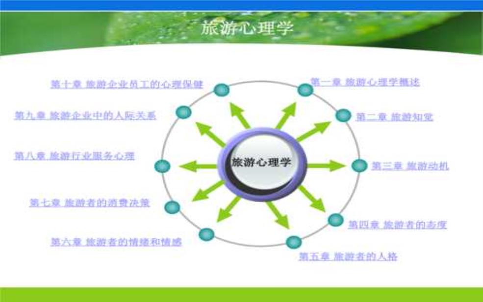  旅游态度, 如何影响你的旅行体验？ 
