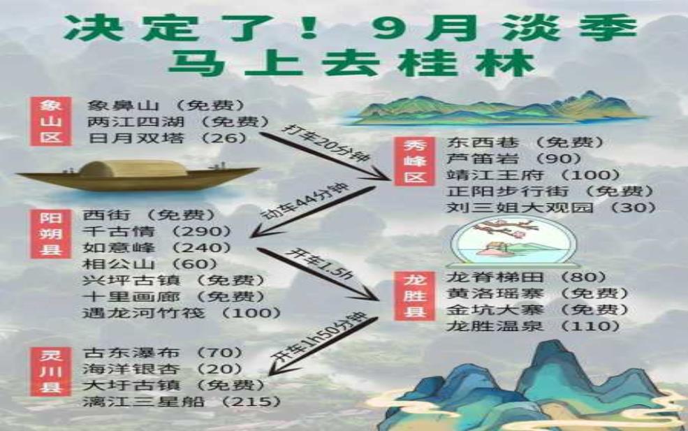 旅游指标, 如何影响旅行决策?
