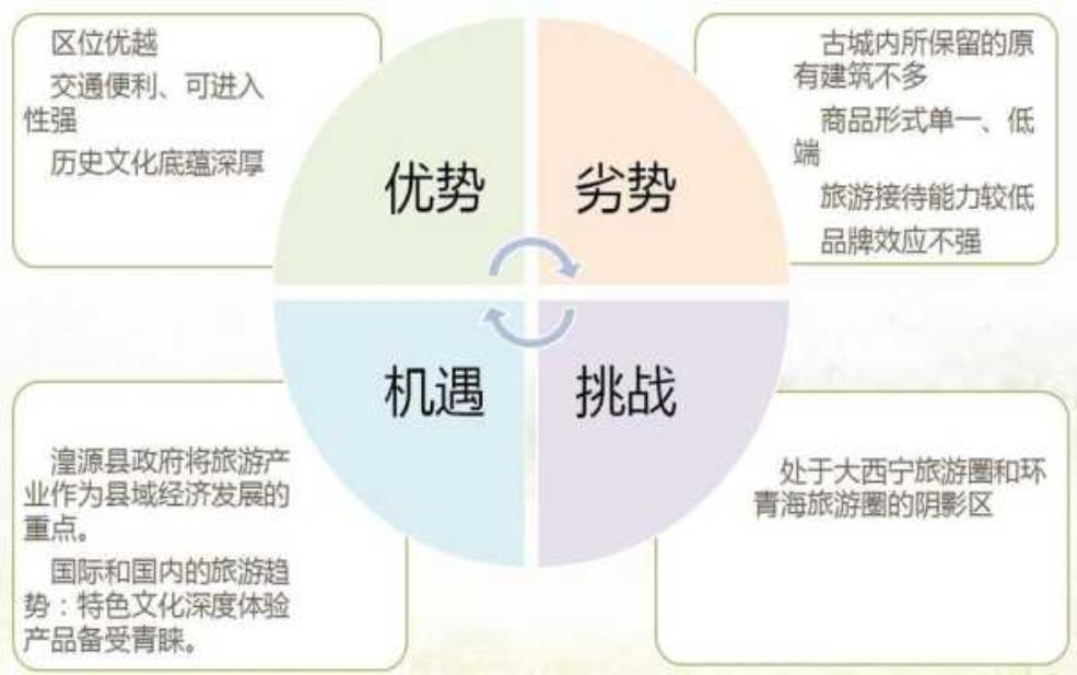 旅游指标, 如何影响旅行决策?