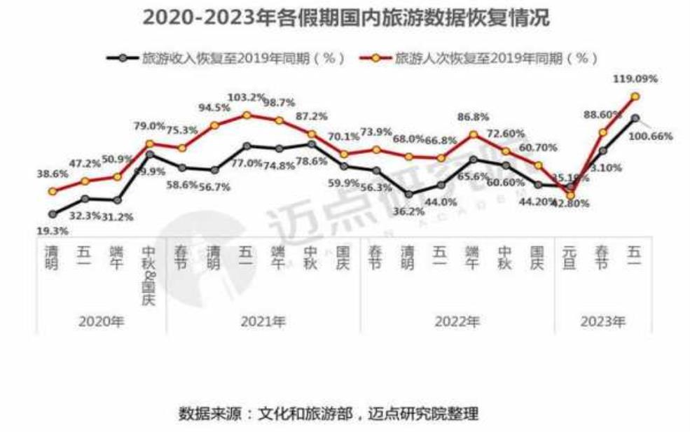  旅游消费报告, 揭示2025年旅游消费趋势 