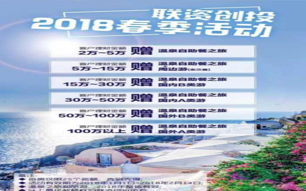 旅游理财, 如何实现旅行与财富增值?