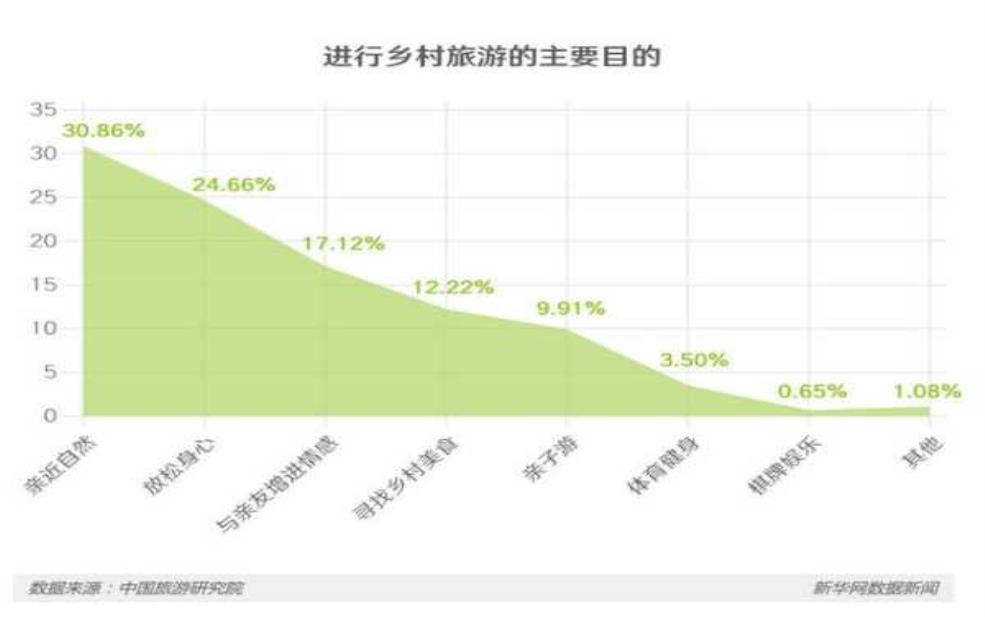 旅游简报, 了解最新的旅行趋势和推荐