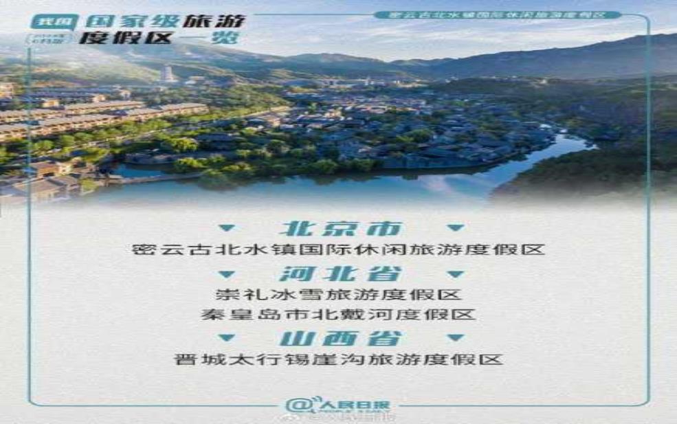  旅游胜地, 2025年必去的热门地点是什么？ 