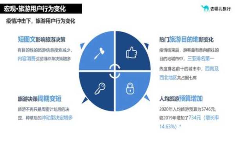 旅游课, 如何提升你的旅行体验?
