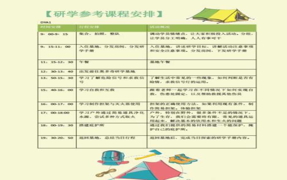  旅游课程, 如何选择最适合你的？ 