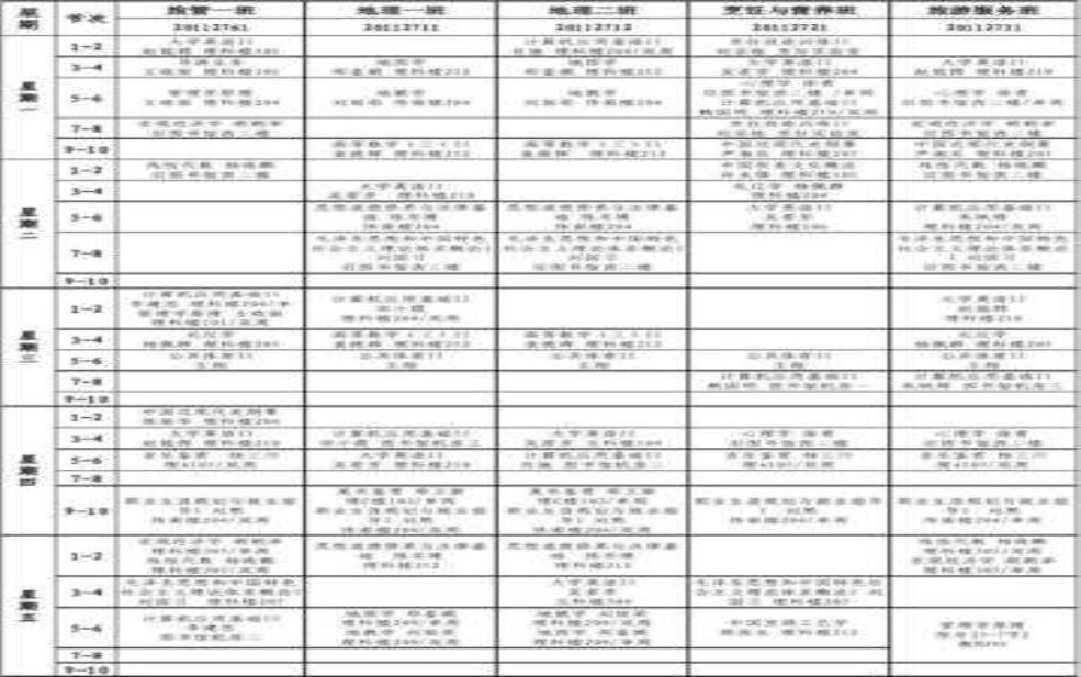 旅游课程, 如何选择最适合你的?