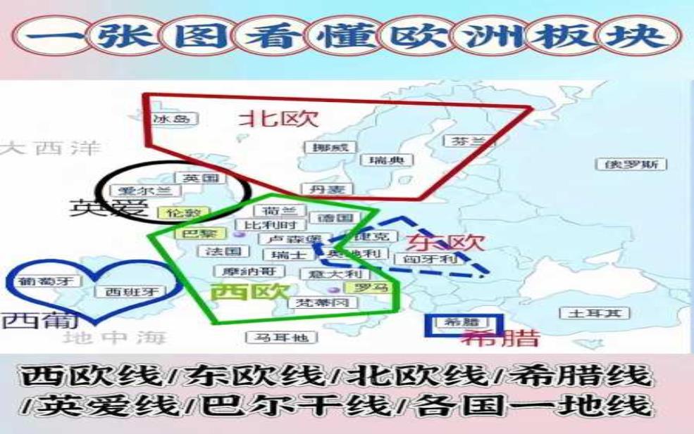  欧洲攻略旅游, 如何规划你的完美行程？ 