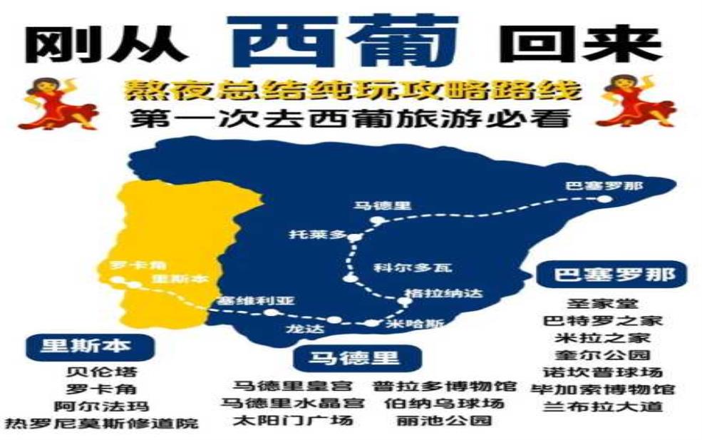 欧洲攻略旅游, 如何规划你的完美行程?
