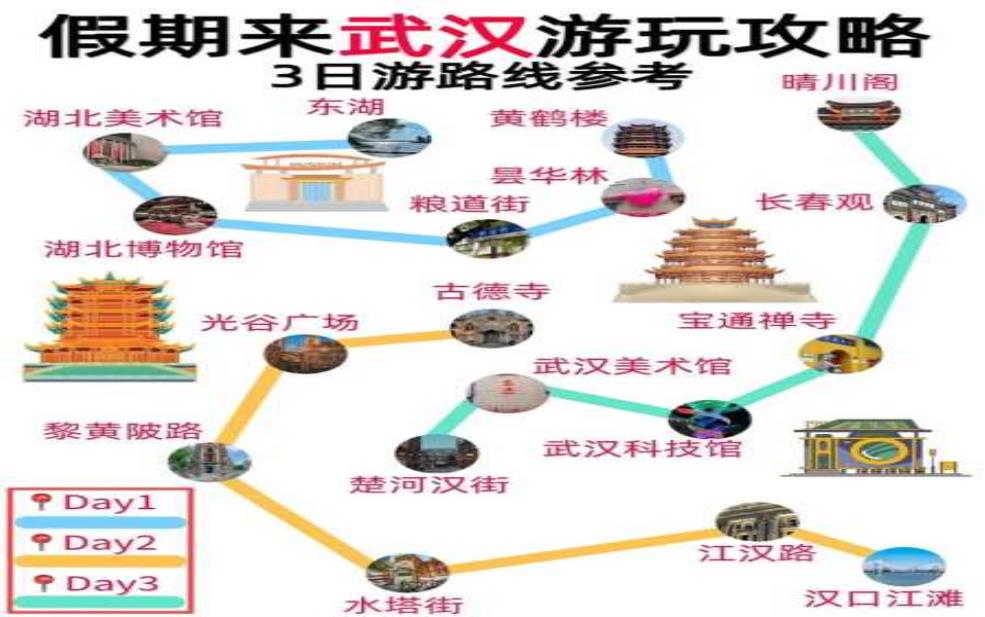 武汉旅游, 如何玩转这座活力城市？ 
