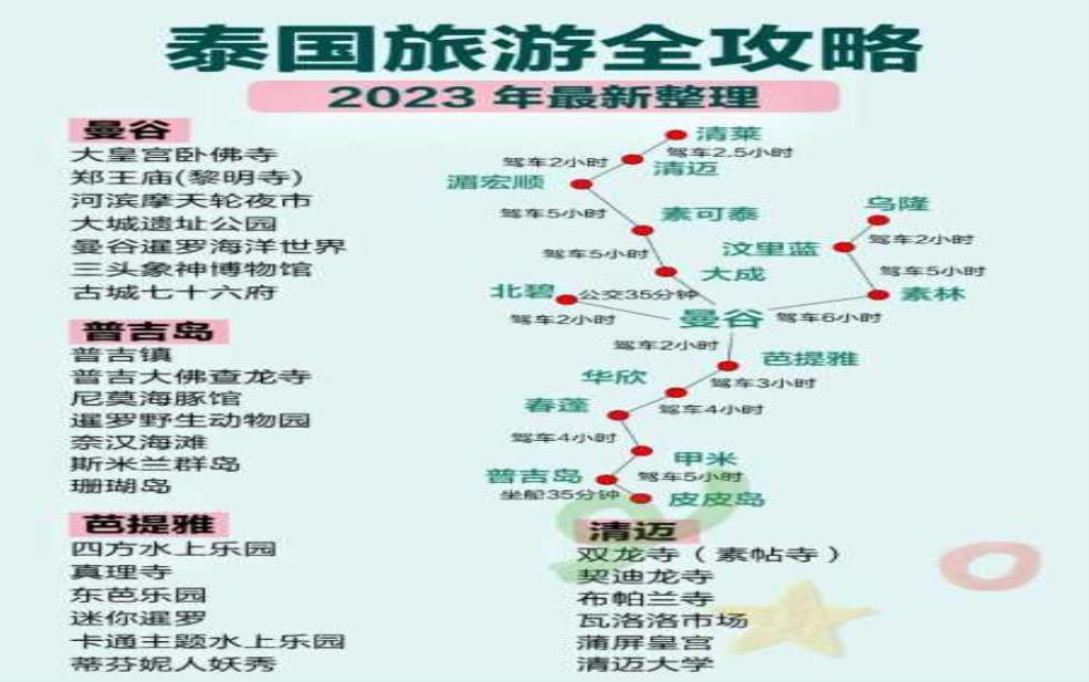 泰国报团旅游, 2025年最佳选择是什么?