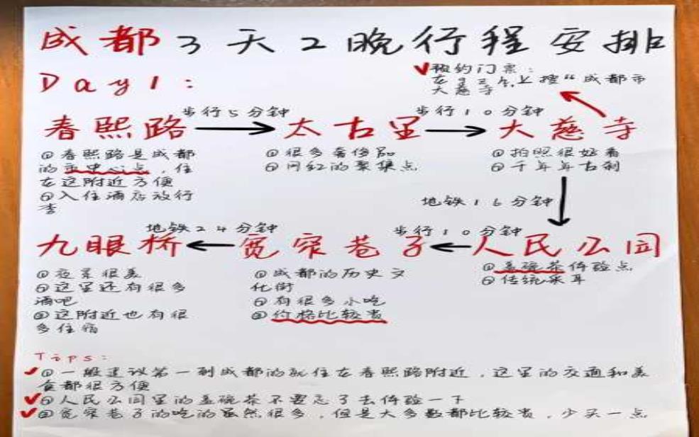  3天2夜旅游，如何规划最佳行程？ 