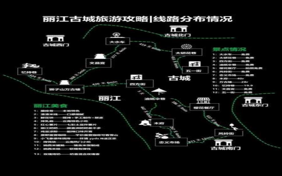  丽江旅游报团, 如何选择适合的线路？ 