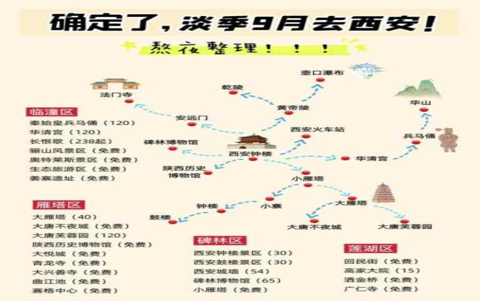  九游旅游, 如何规划完美行程？ 