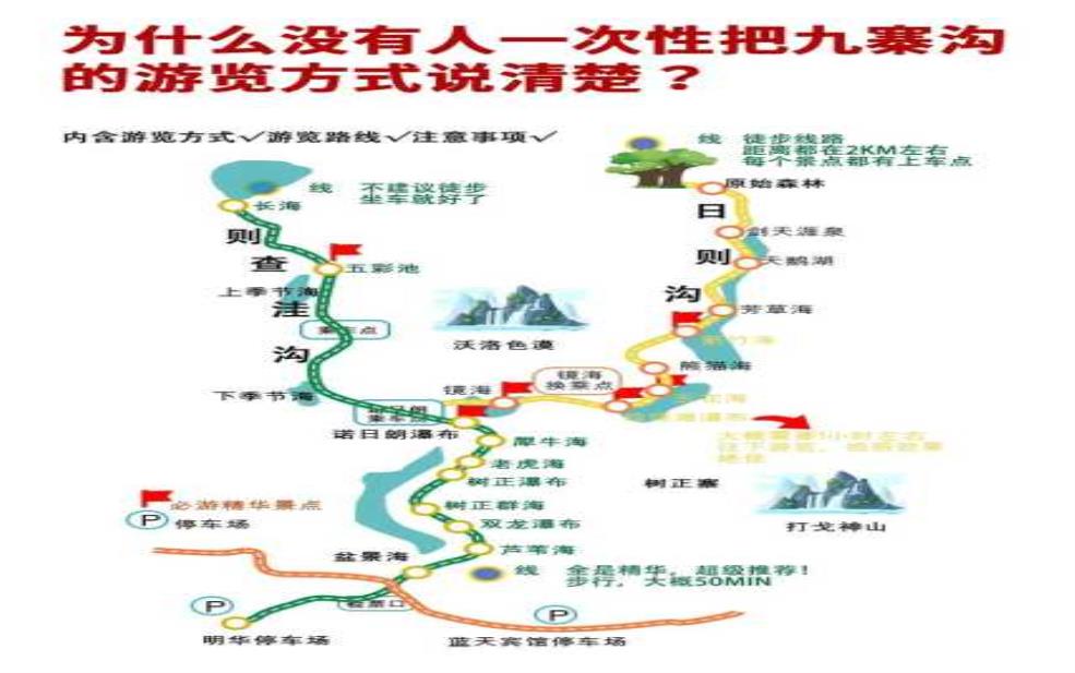 九游旅游, 如何规划完美行程?